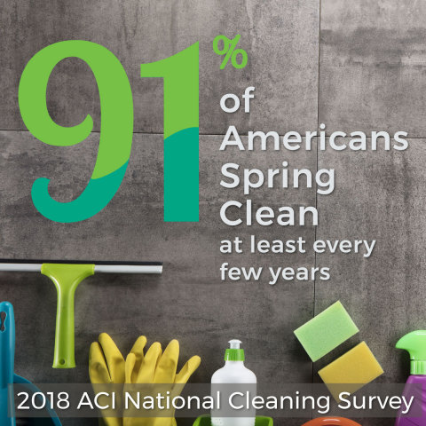 Spring time is still prime time for cleaning, according to the American Cleaning Institute's latest National Cleaning Survey. (Graphic: Business Wire)