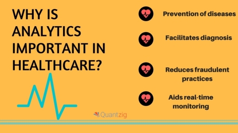 4 Compelling Reasons Why Analytics Is Important in Healthcare. (Graphic: Business Wire)
