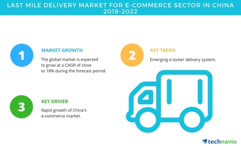Technavio has published a new market research report on the last mile delivery market for e-commerce ...