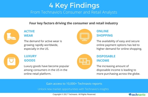 Technavio has published a new market research report on the global indoor and outdoor bean bags market from 2018-2022. (Graphic: Business Wire)