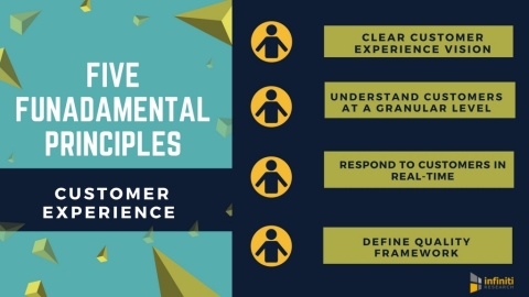 How to up Your Game While Building Customer Experience. (Graphic: Business Wire)