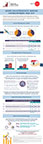 Infographic: Home Maintenance Among Homeowners Age 50+