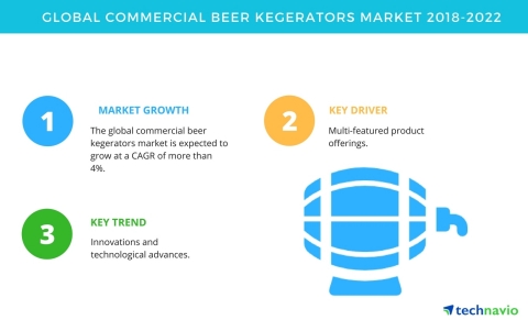 Technavio has published a new market research report on the global commercial beer kegerators market from 2018-2022. (Graphic: Business Wire)