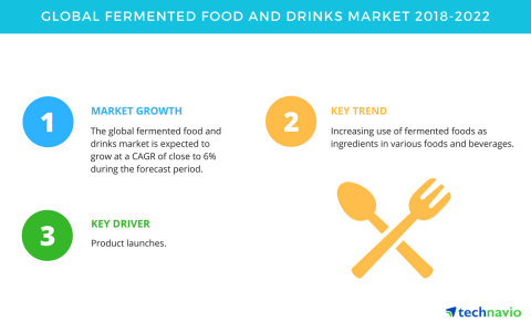 Technavio has published a new market research report on the global fermented food and drinks market from 2018-2022. (Graphic: Business Wire)