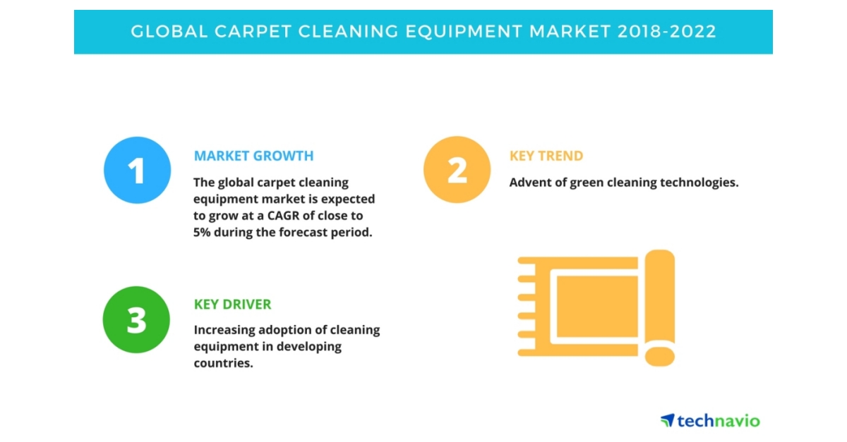 Global Carpet Cleaning Equipment Market Trends, Drivers, and