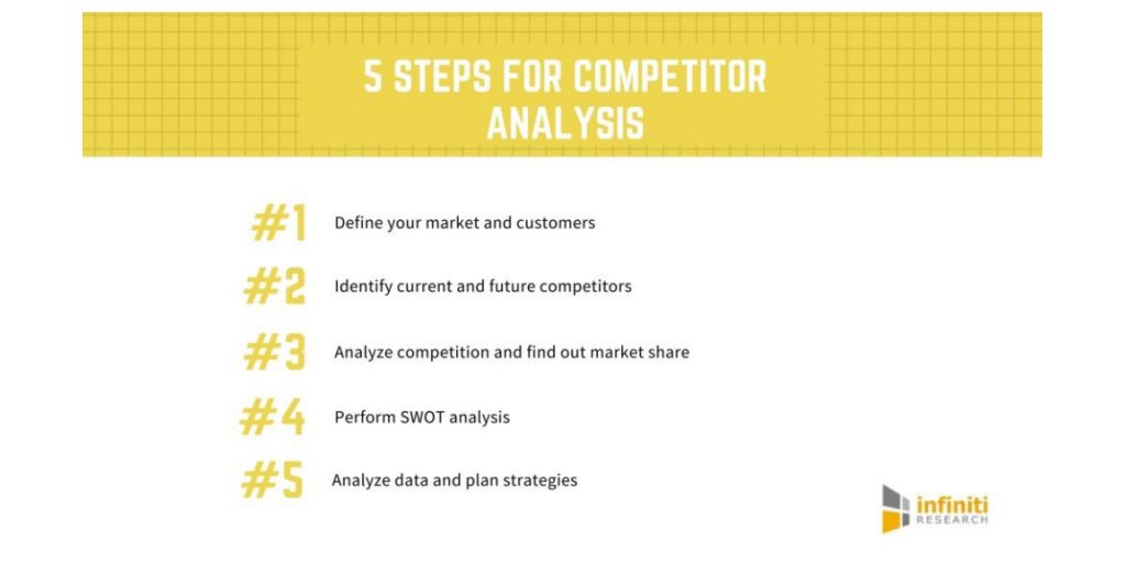 What is Competitive Analysis? Competitive Analysis Definition