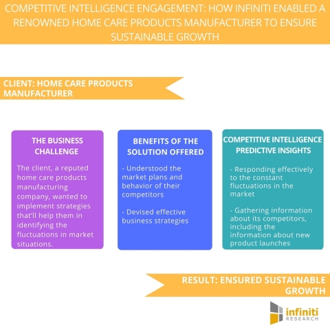 How Infiniti Enabled a Renowned Home Care Products Manufacturer to Respond Flexibly to Varying Marke ... 