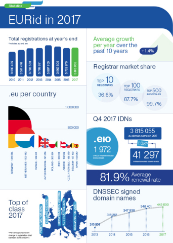 (Graphic: Business Wire)