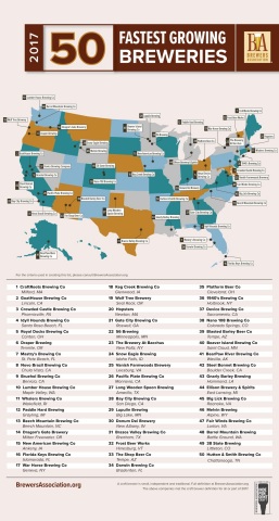 The Brewers Association today released its inaugural list of the 50 fastest growing small and independent craft brewing companies of 2017. (Graphic: Business Wire)