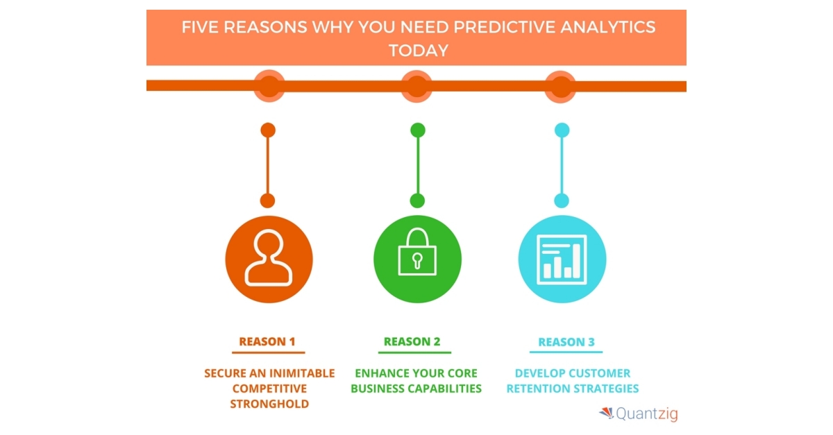 5 key reasons why data analytics is important to business