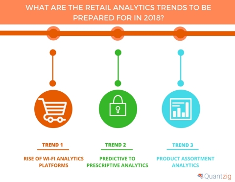 What Are the Retail Analytics Trends to Be Prepared for in 2018. (Graphic: Business Wire)