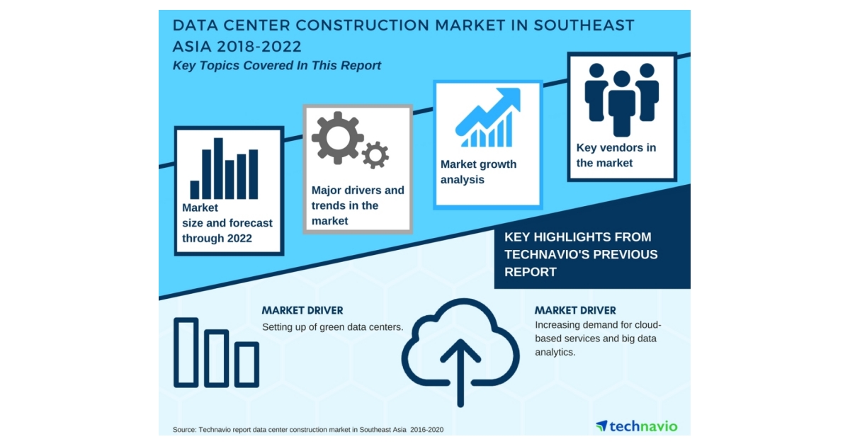 Data Center Construction Market in Southeast Asia - Market Opportunity