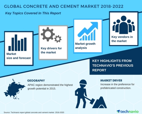 Technavio has published a new market research report on the global concrete and cement market from 2 ...