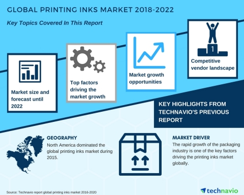 Technavio has published a new market research report on the global printing inks market from 2018-20 ...