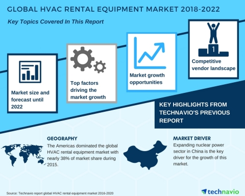 Technavio has published a new market research report on the global HVAC rental equipment market from ...