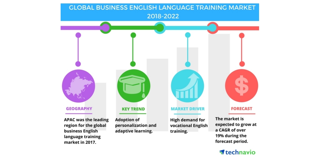 Demand for Business English Continues to Grow Exponentially