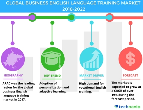 Technavio has published a new market research report on the global business English language trainin ...
