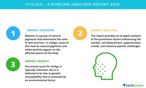 Technavio has published a new market research report on the drug development pipeline for vitiligo.  ...