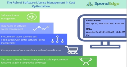 SpendEdge to host a webinar titled ‘How Can Better Software License Management Result in Cost Optimization?’ on April 25th and 26th. (Graphic: Business Wire)