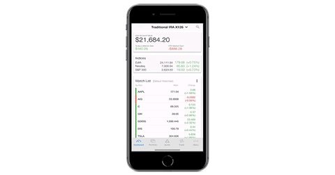 Looking for unusual options activity on the go? High implied volatility? Stocks gapping up on high volume? E*TRADE has you covered with 67 mobile market scanners.