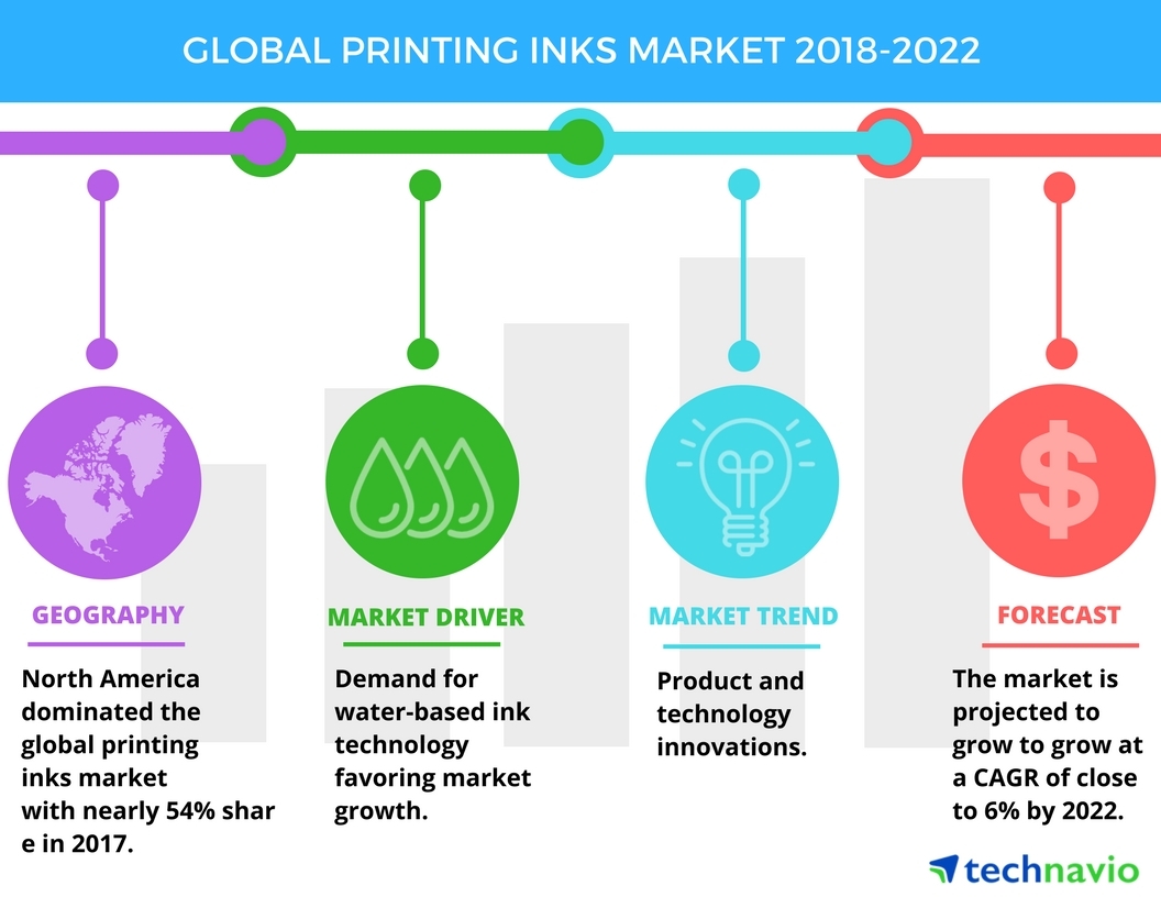 Top Factors Driving the Global Printing Inks Market Technavio