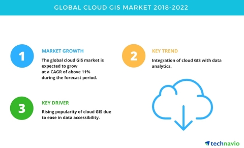 Technavio has published a new market research report on the global cloud GIS market from 2018-2022. (Graphic: Business Wire)