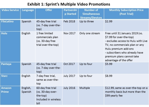Sprint Video Promotions (Graphic: Business Wire)