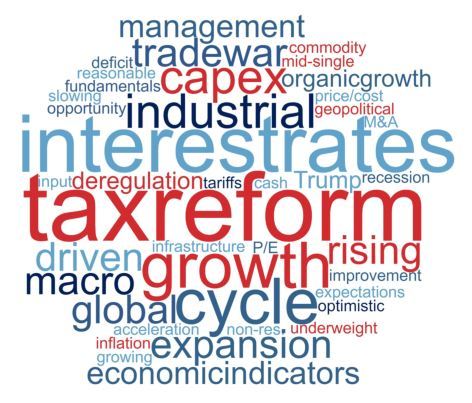 Word Cloud: Frequency of Occurrence (Graphic: Business Wire)