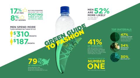 Timberland Wardrobe Values Survey Uncovers Consumer Eco-Fashion Behaviors (Graphic: Business Wire)