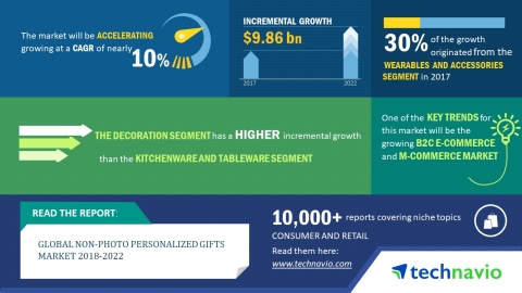 Technavio has published a new market research report on the global non-photo personalized gifts mark ...