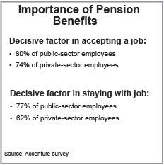 Importance of Pension Benefits (Graphic: Business Wire)