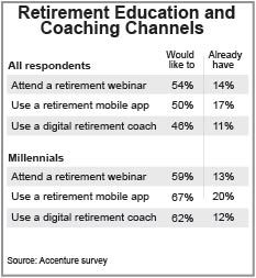 Retirement Education and Coaching Channels (Graphic: Business Wire)