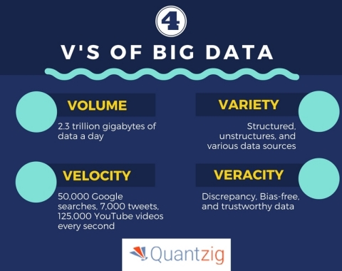 The Mind-Boggling 4 Vs of Big Data. (Graphic: Business Wire)