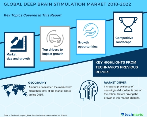 Technavio has published a new market research report on the global deep brain stimulation market from 2018-2022. (Photo: Business Wire)