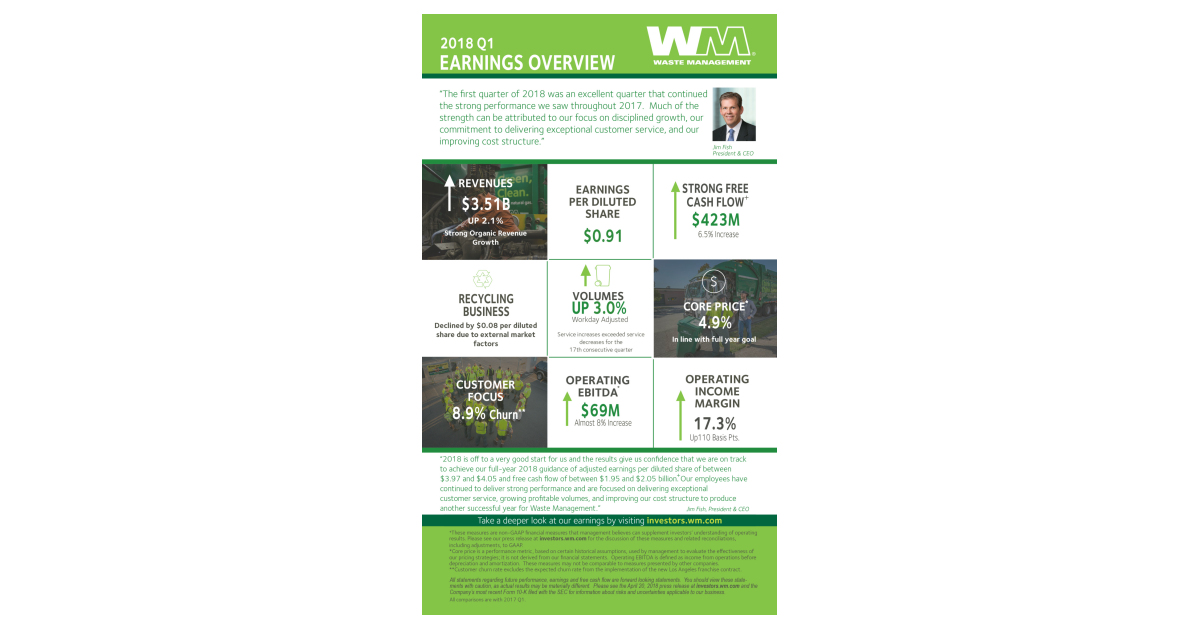 Waste Management Announces First Quarter Earnings Business Wire