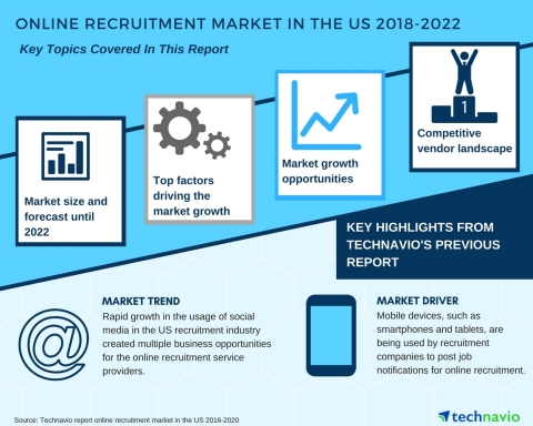 Technavio has published a new market research report on the online recruitment market in the US from ... 