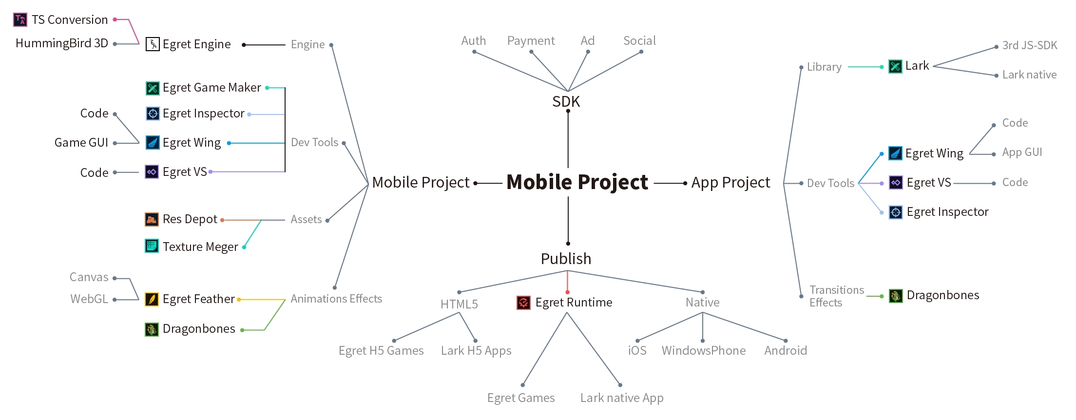 Kết quả hình ảnh cho EGRETIA