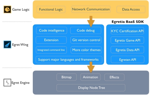 HTML5 Blockchain Engine Architecture (Photo: Business Wire)