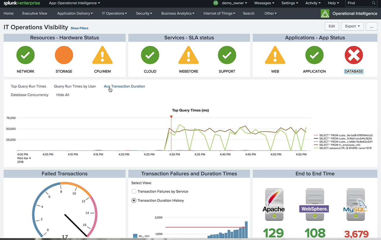 Monitor, analyze and visualize machine data in real time using Splunk Enterprise.