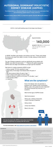 ADPKD Infographic (Graphic: Business Wire)
