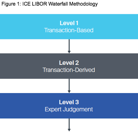 Figure 1: ICE LIBOR Waterfall Methodology