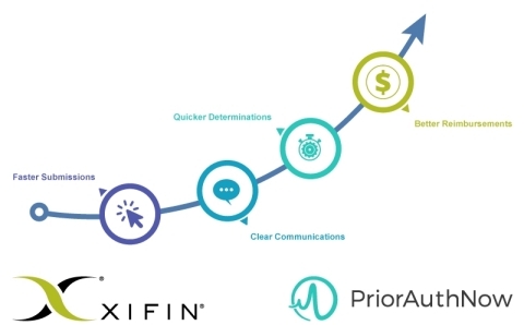 XIFIN and PriorAuthNow partner to help labs improve bottom lines through intelligent automation of t ... 