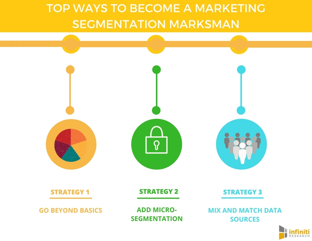 research paper marketing segmentation