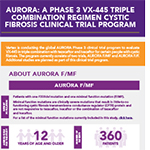 VX-445 Phase 3 Clinical Trial Program Overview
