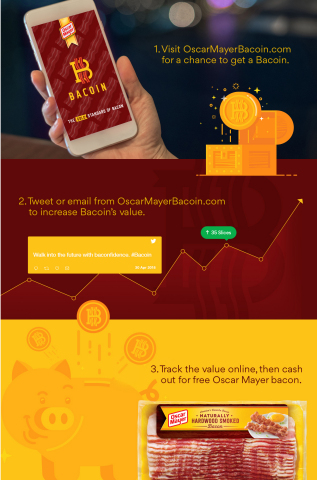 Bacoin explained in three easy steps. (Graphic: Business Wire)
