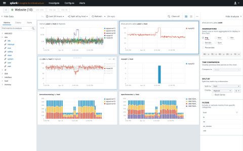 Customers use Splunk Insights for Infrastructure to dig into their metrics and logs to solve infrastructure performance problems.  (Photo: Business Wire)