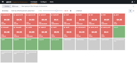 Splunk Insights for Infrastructure enables customers to monitor and set alerts on the infrastructure ... 