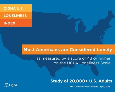 Cigna study finds Americans are lonely. (Graphic: Business Wire)