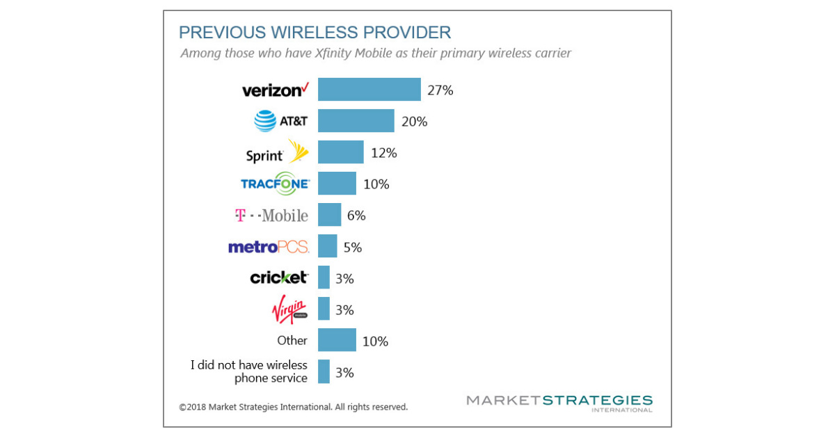 metropcs vs xfinity mobile