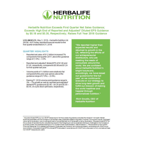 Herbalife Nutrition Reports Q1 2018 Earnings (Graphic: Business Wire)
